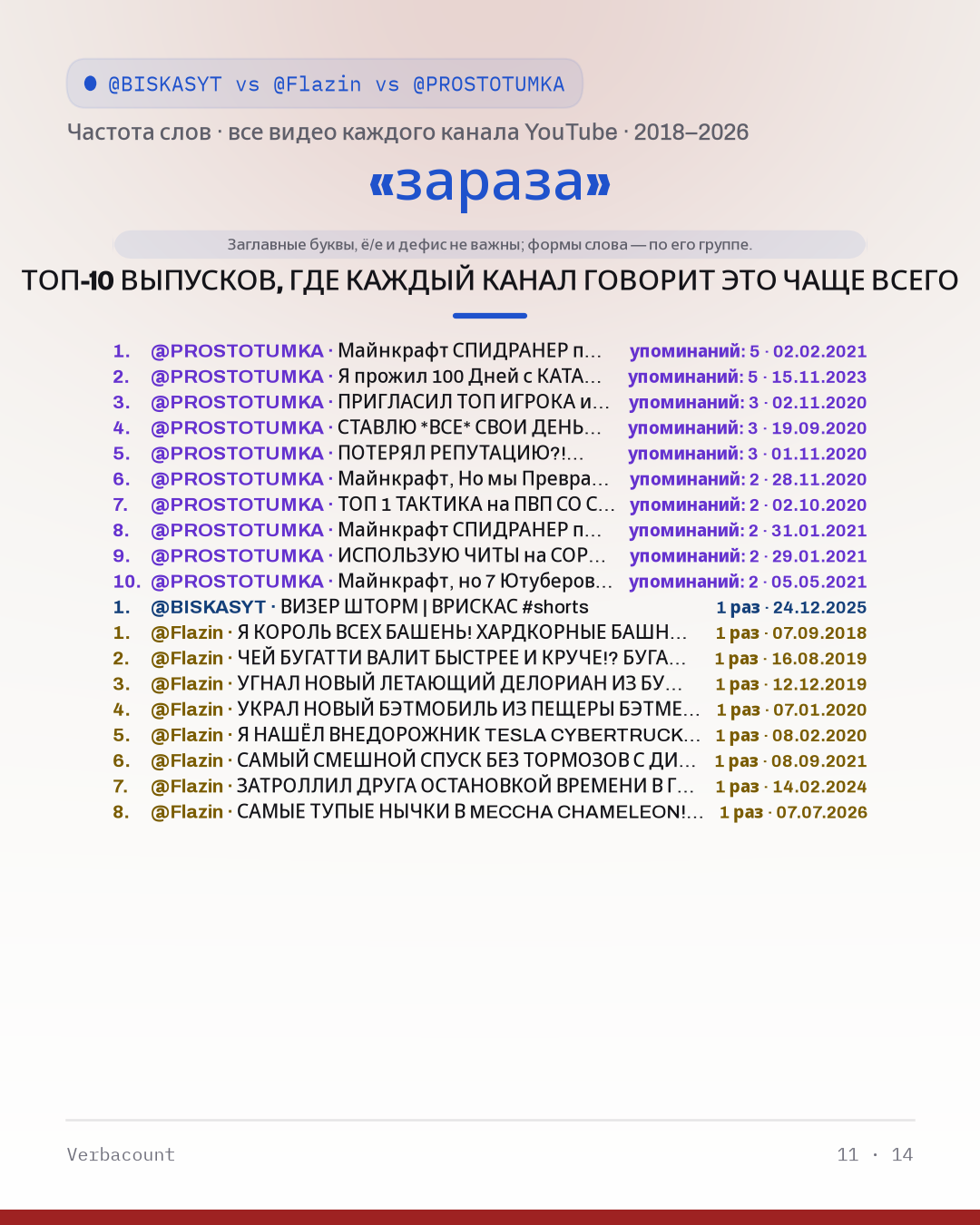11_зараза_episodes