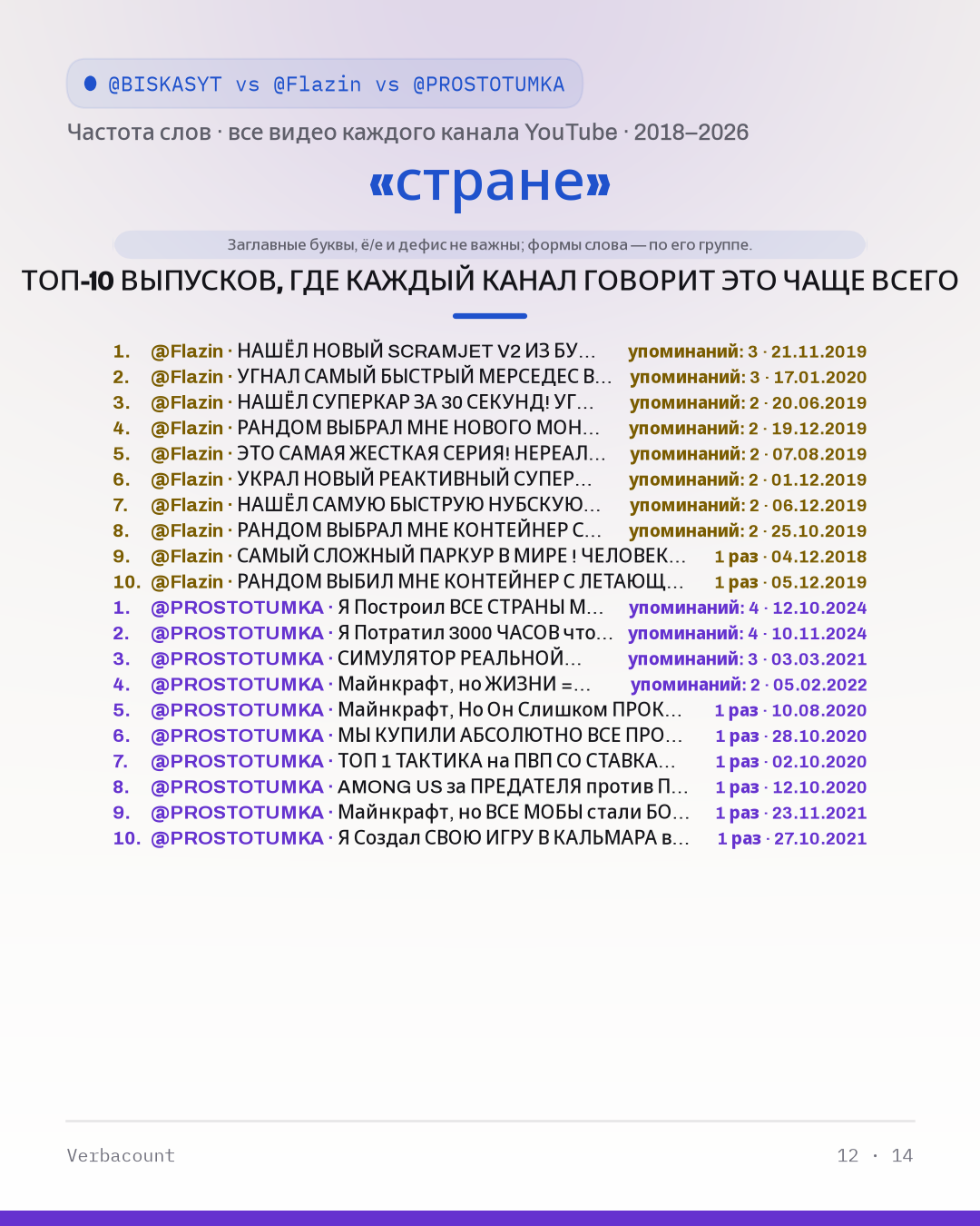 12_стране_episodes