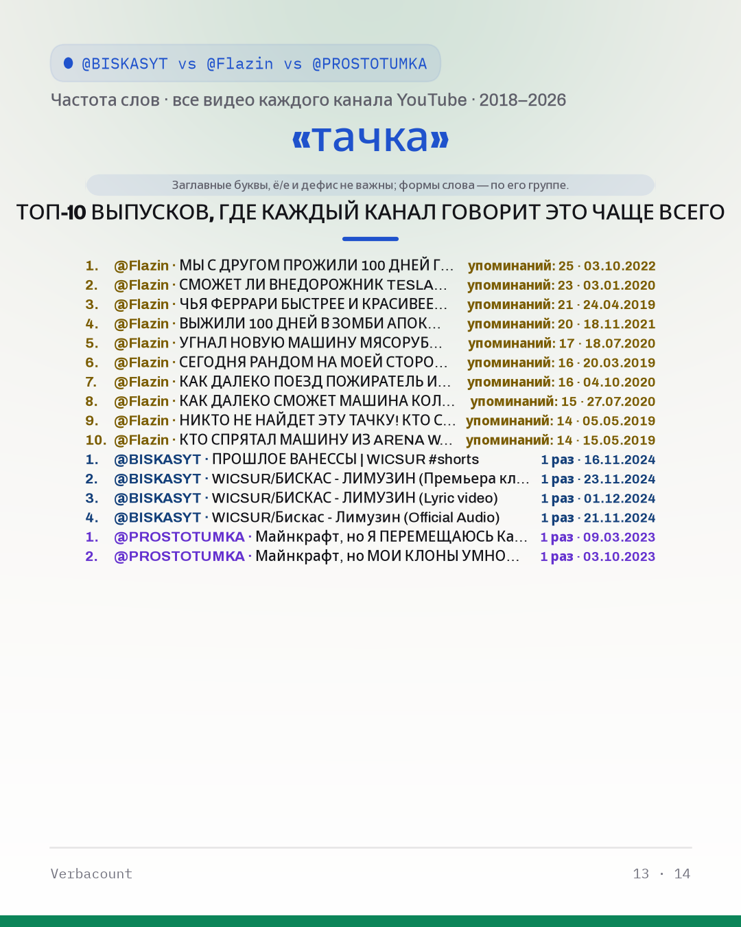 13_тачка_episodes