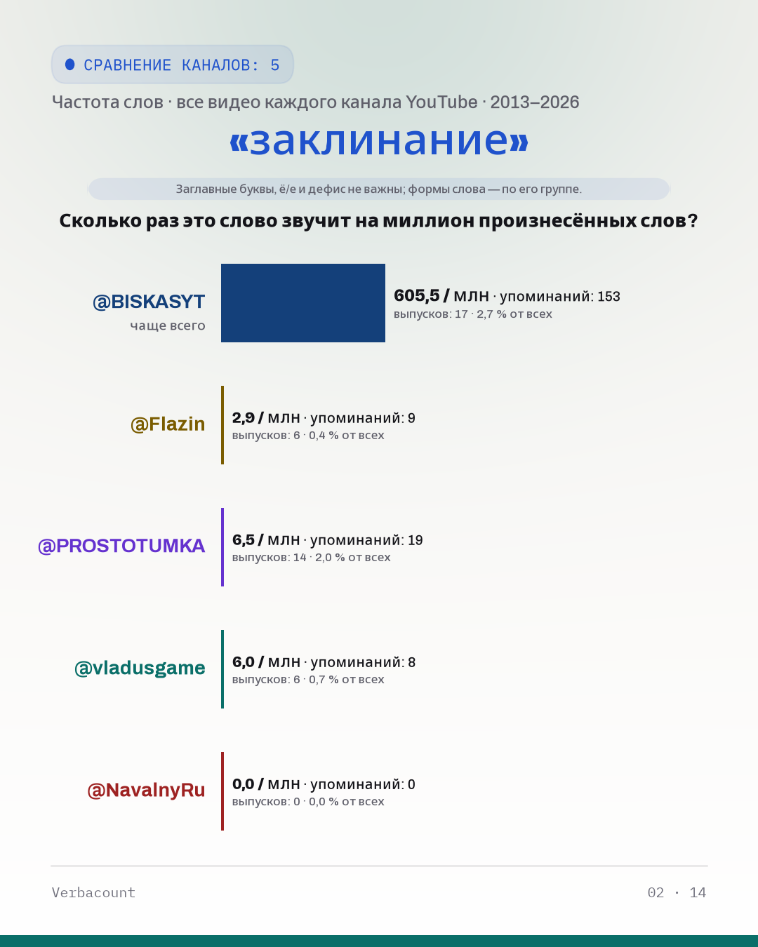 02_заклинание