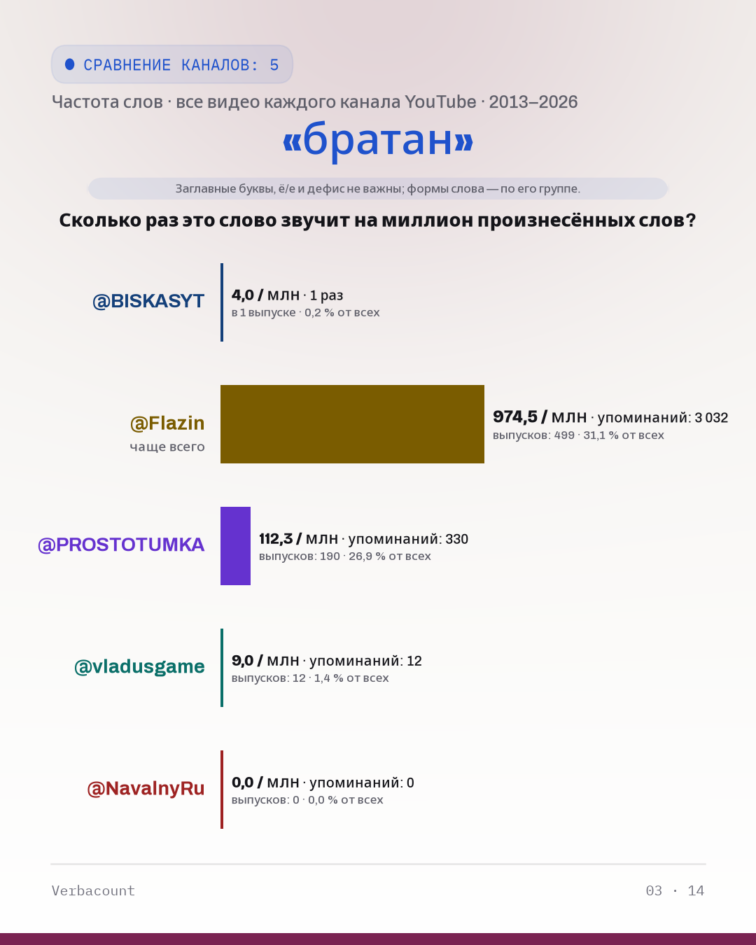 03_братан