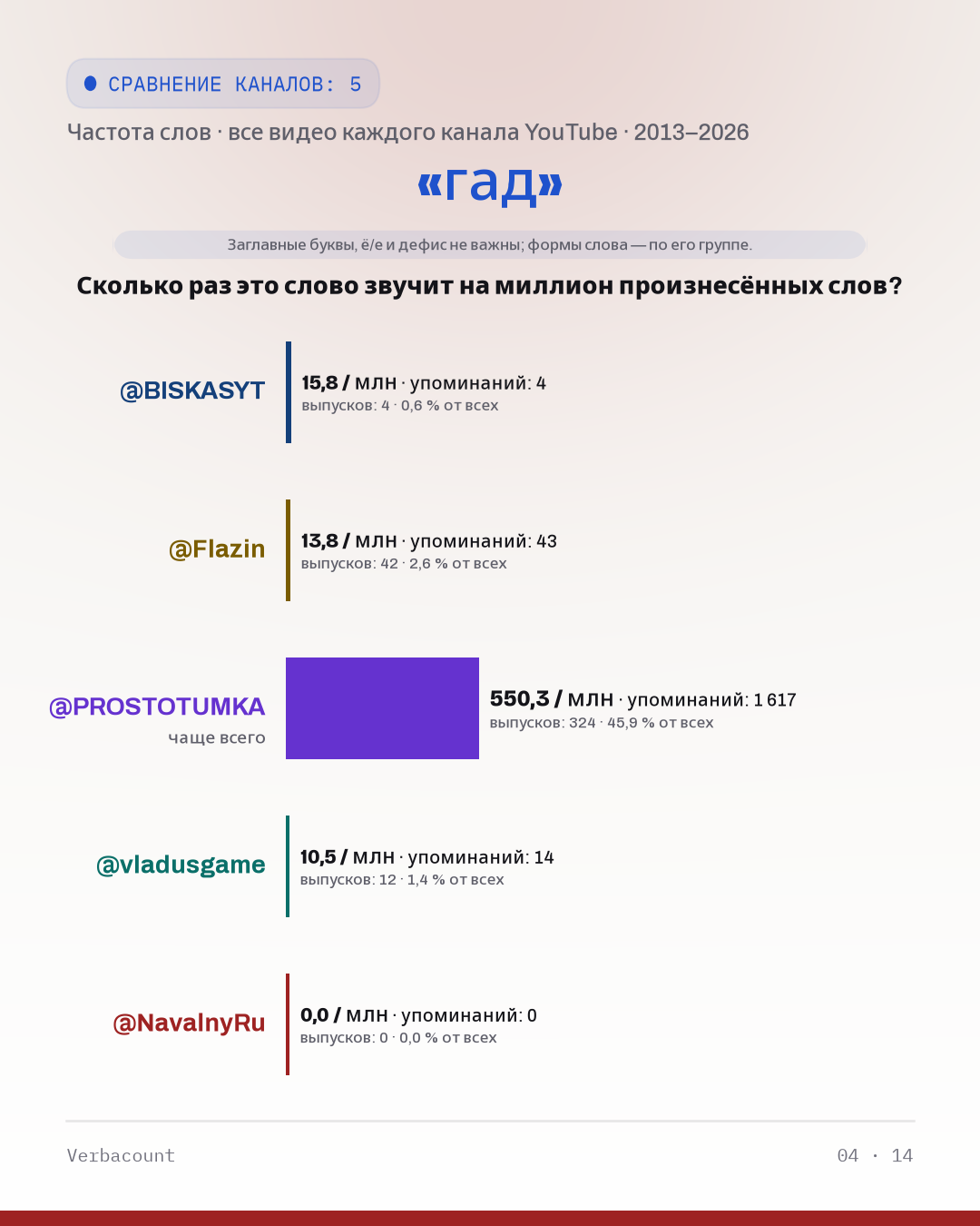 04_гад