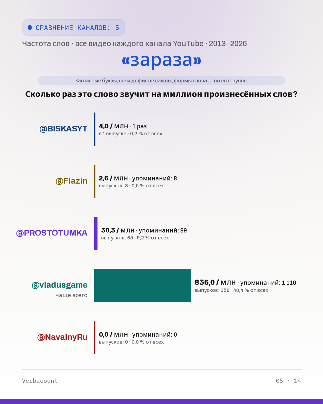 05_зараза