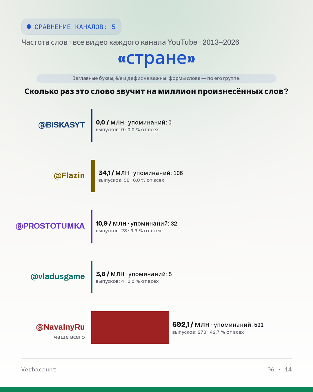 06_стране