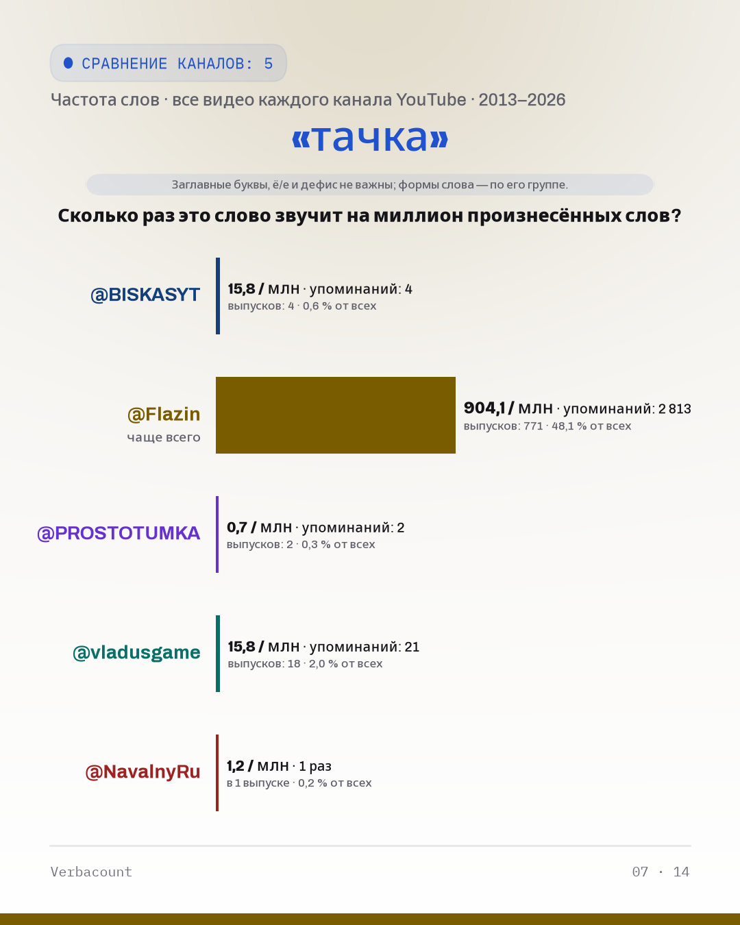 07_тачка