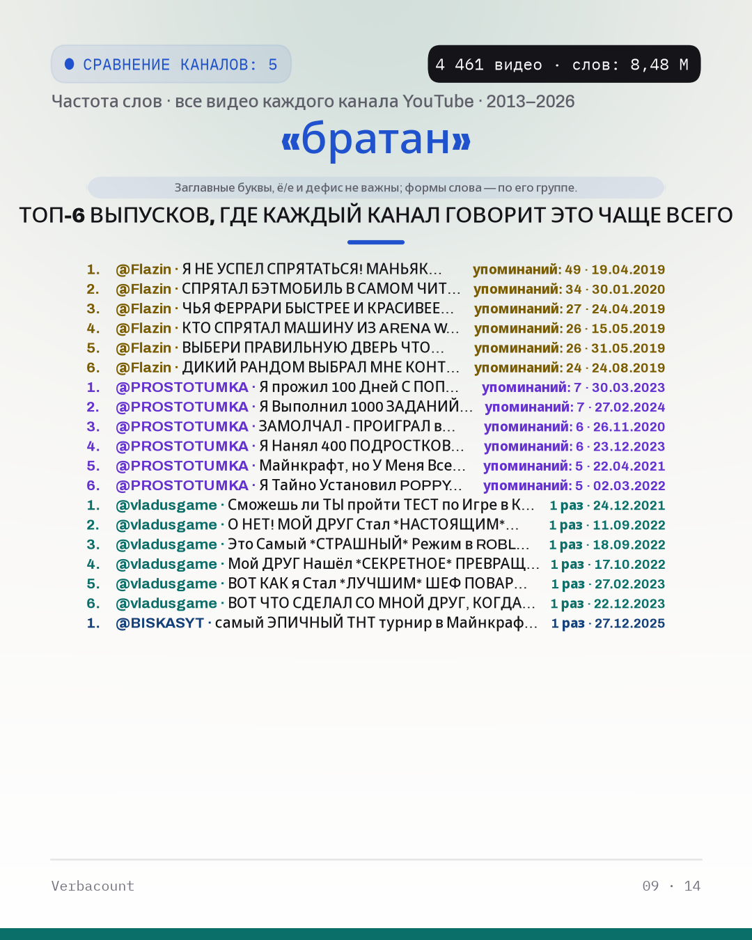 09_братан_episodes