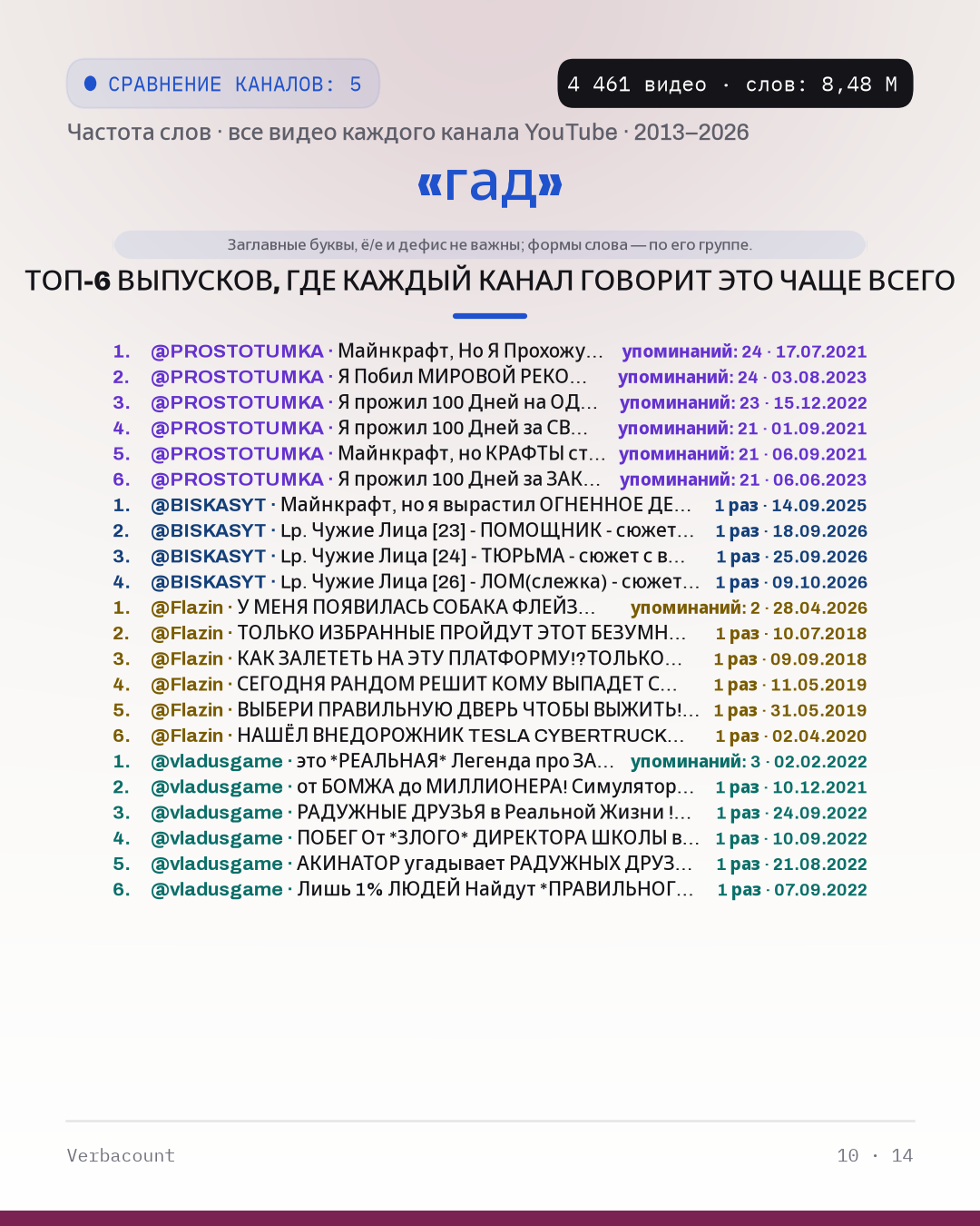 10_гад_episodes
