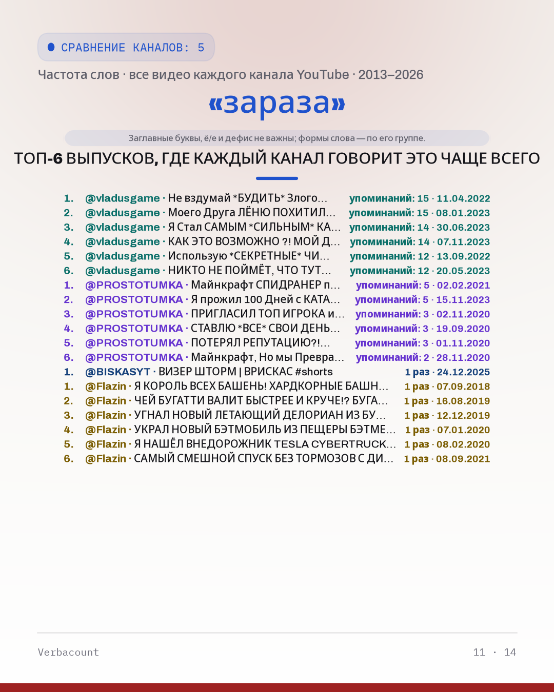 11_зараза_episodes