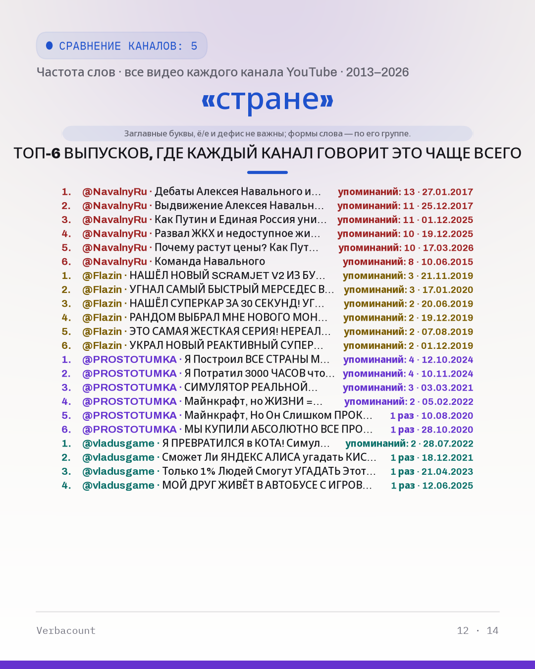 12_стране_episodes