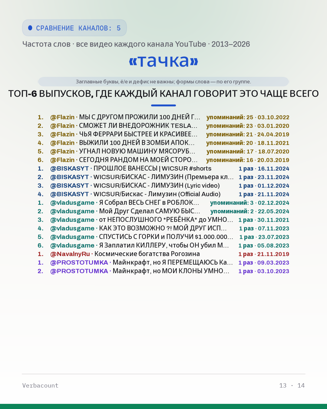 13_тачка_episodes