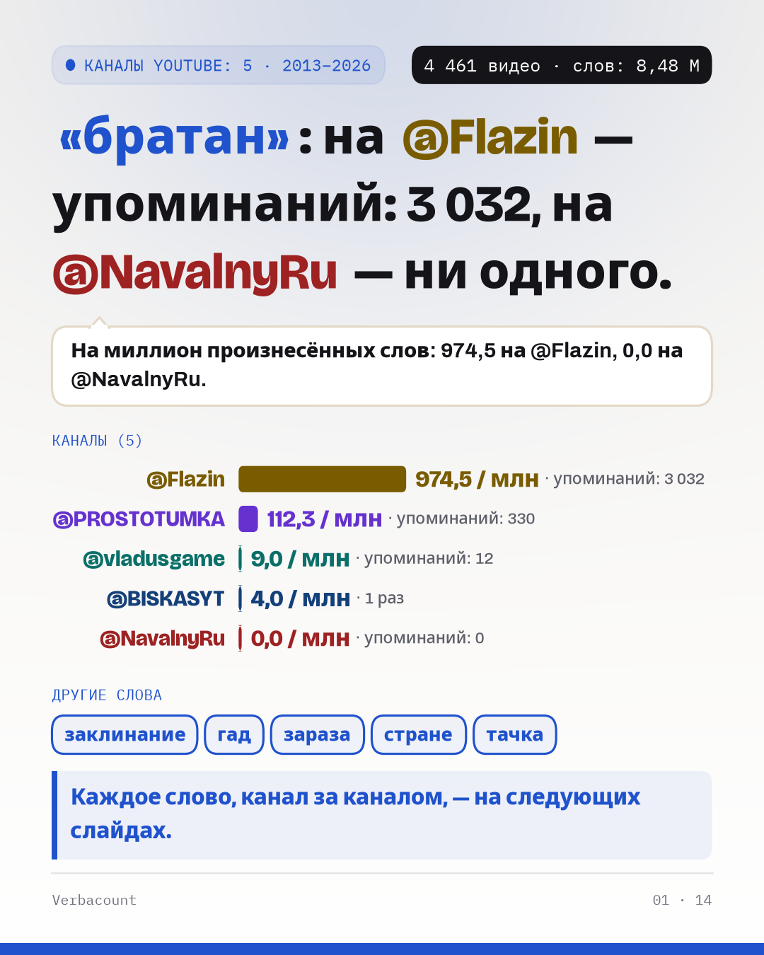 Постер: главный вывод крупно
