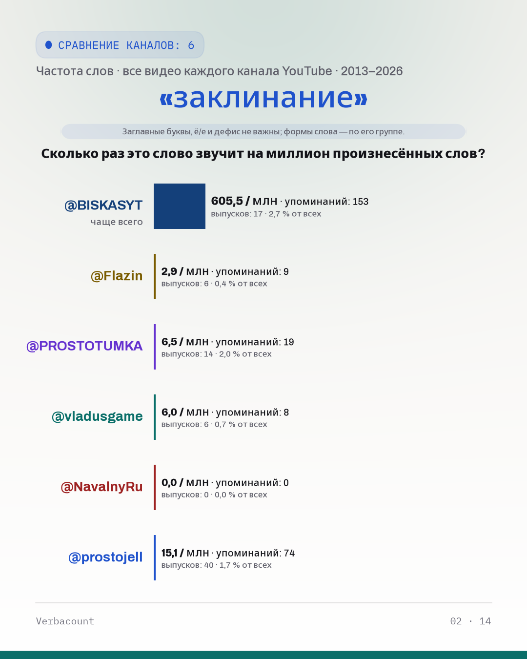 02_заклинание