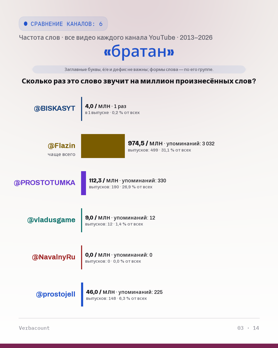 03_братан