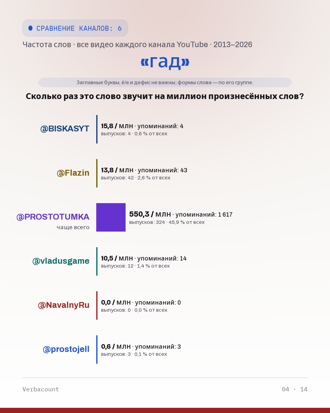 04_гад