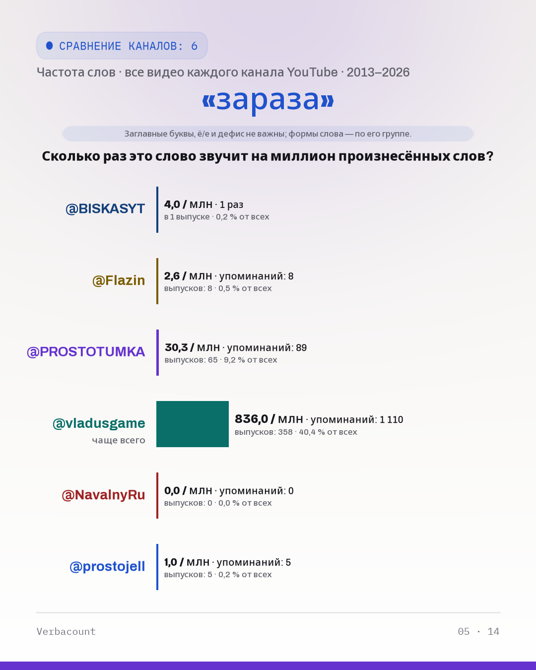 05_зараза