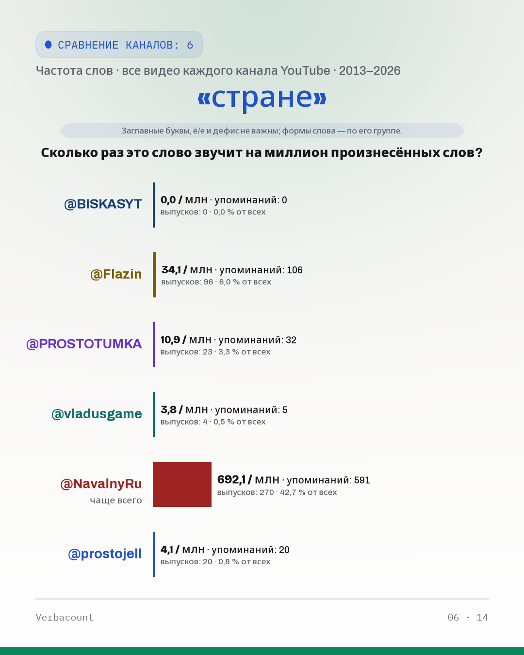 06_стране