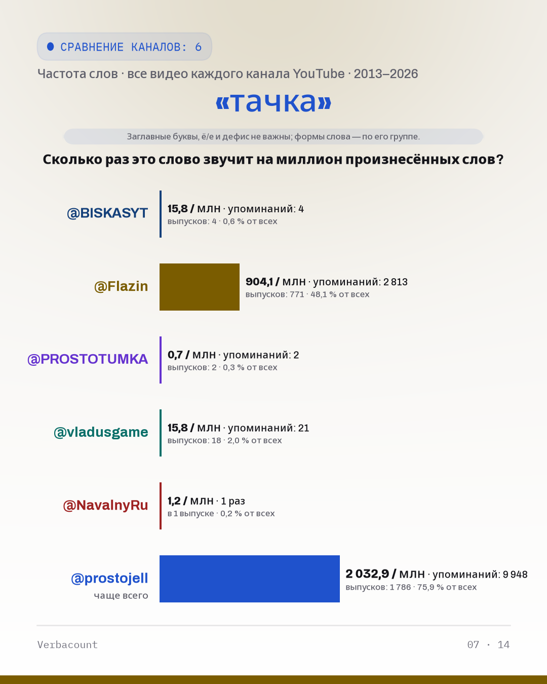 07_тачка