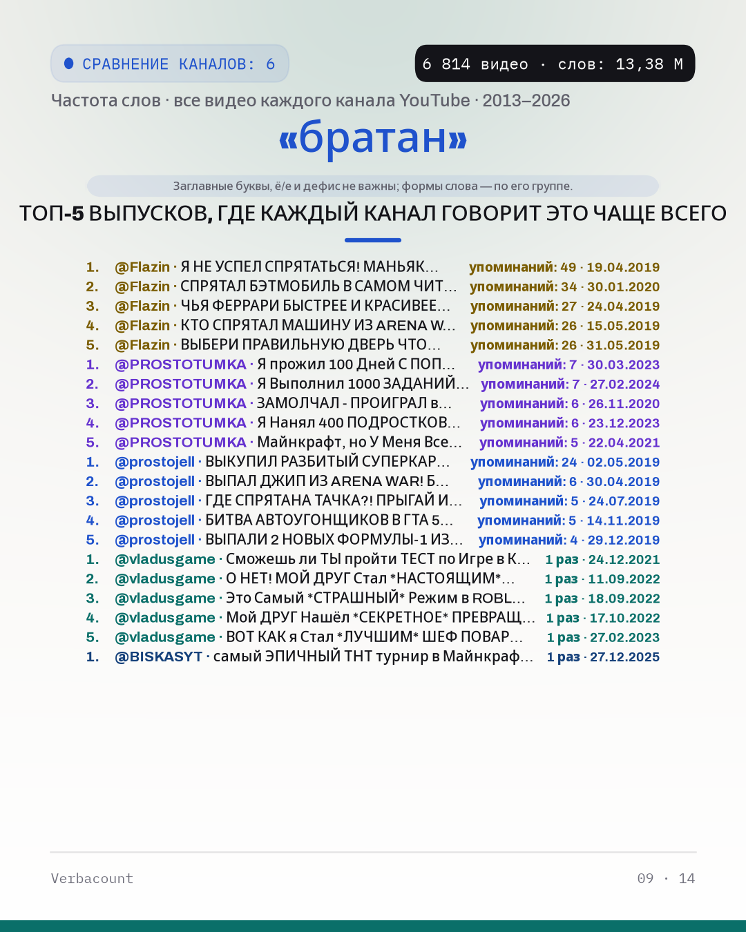 09_братан_episodes