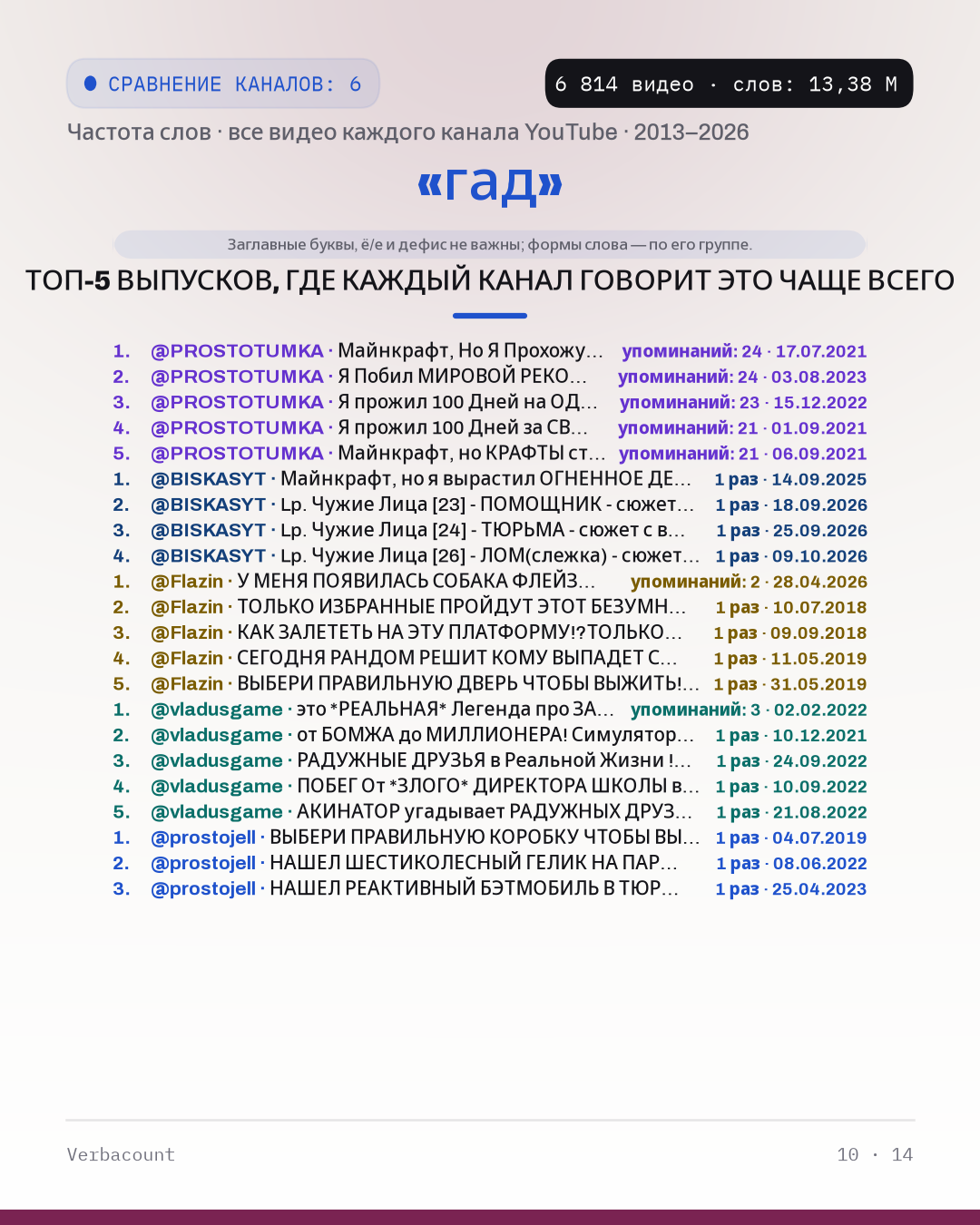 10_гад_episodes