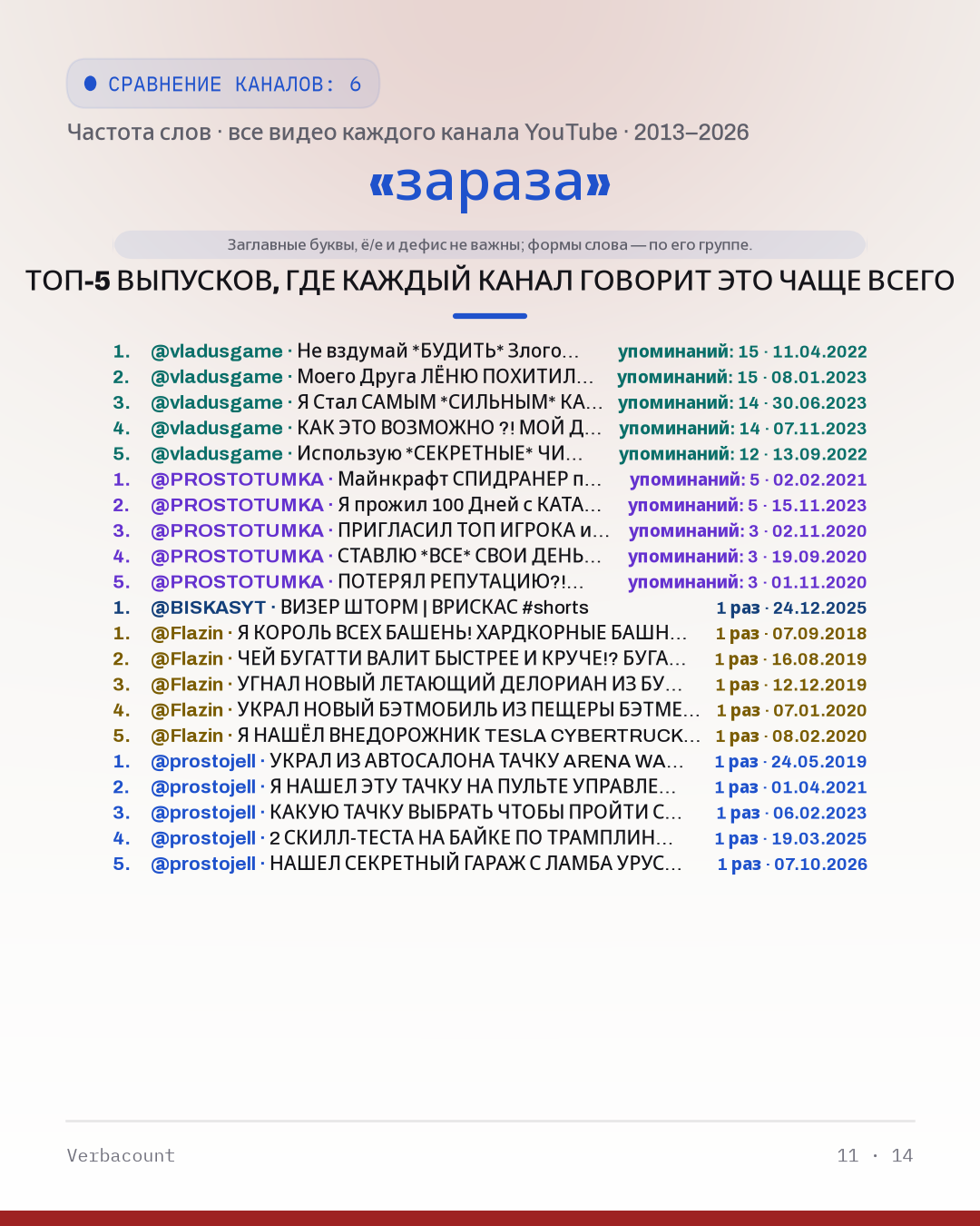 11_зараза_episodes