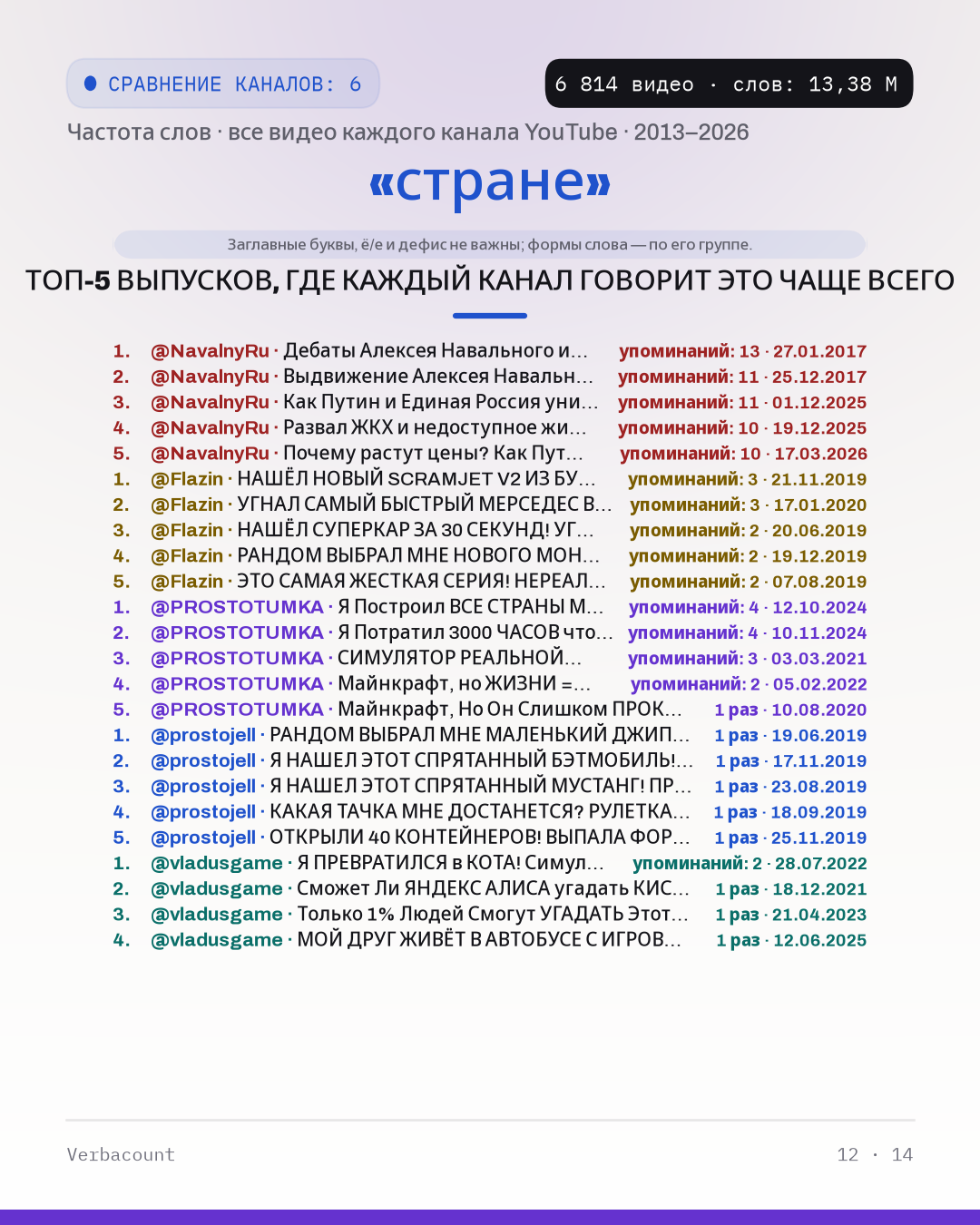 12_стране_episodes
