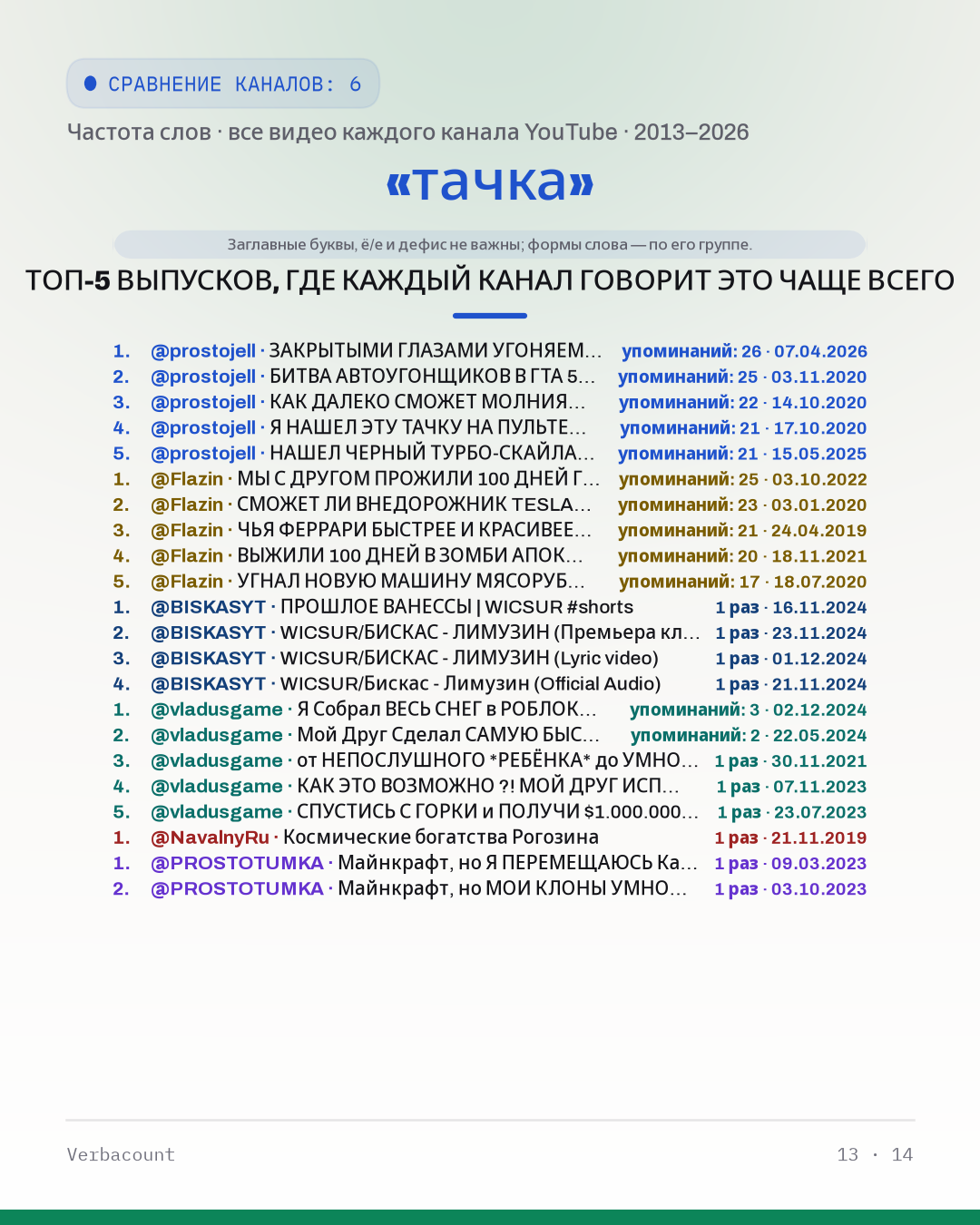 13_тачка_episodes
