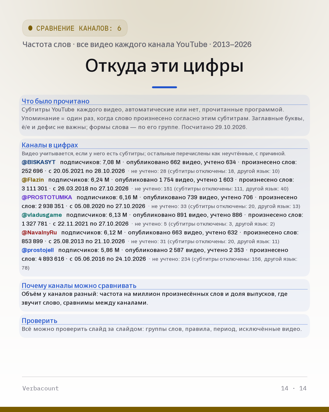 14_method