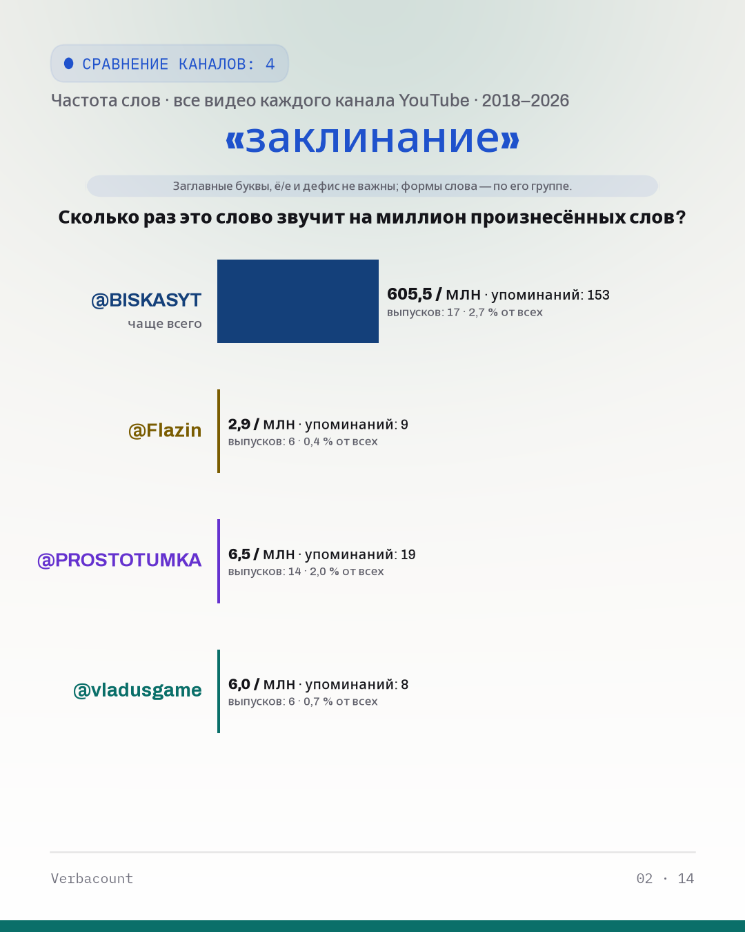 02_заклинание