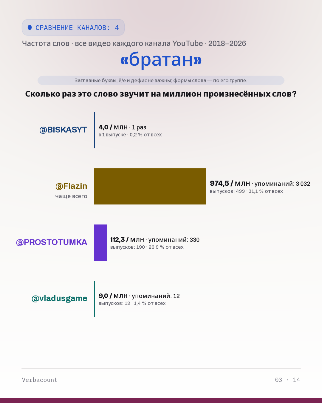 03_братан