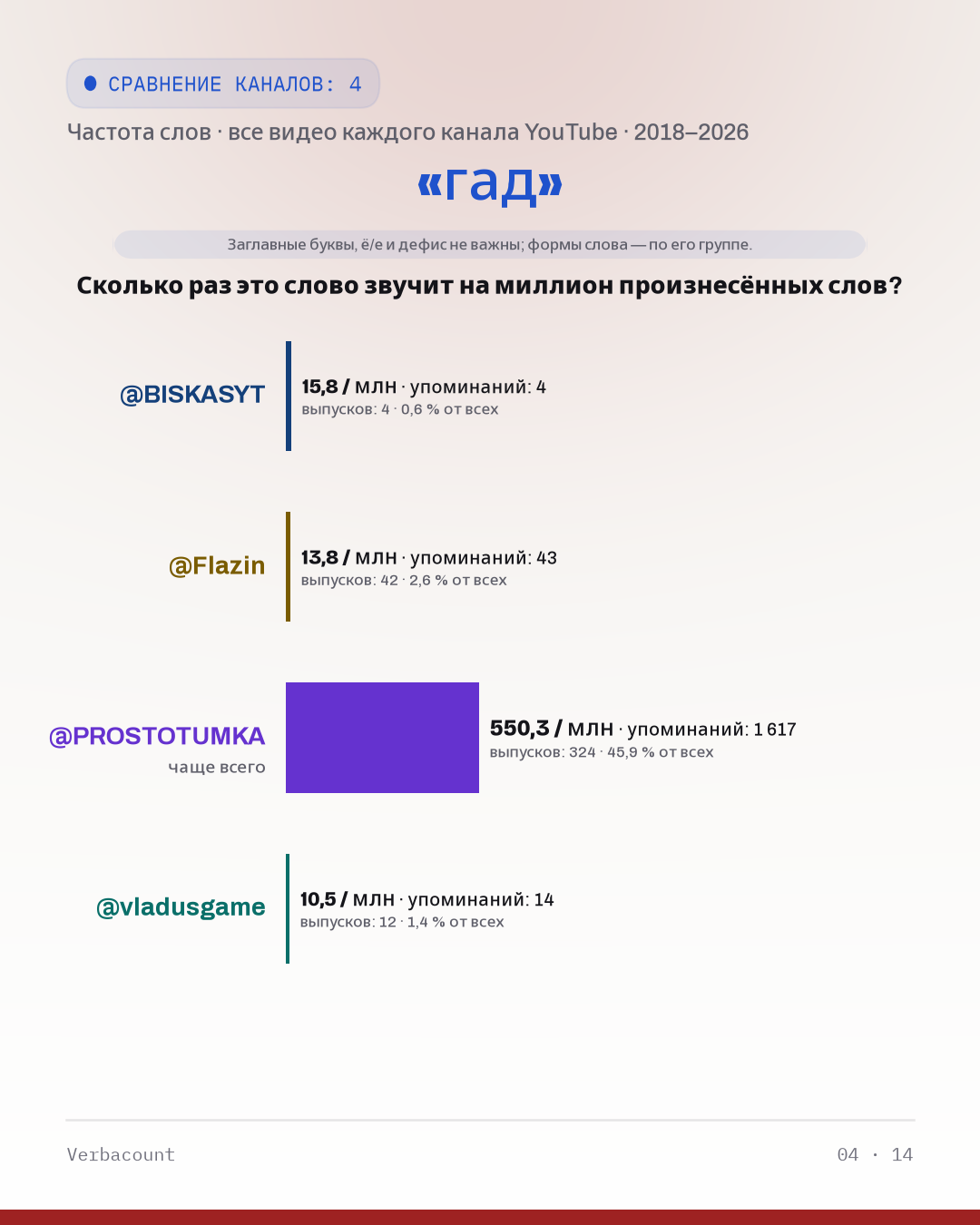 04_гад