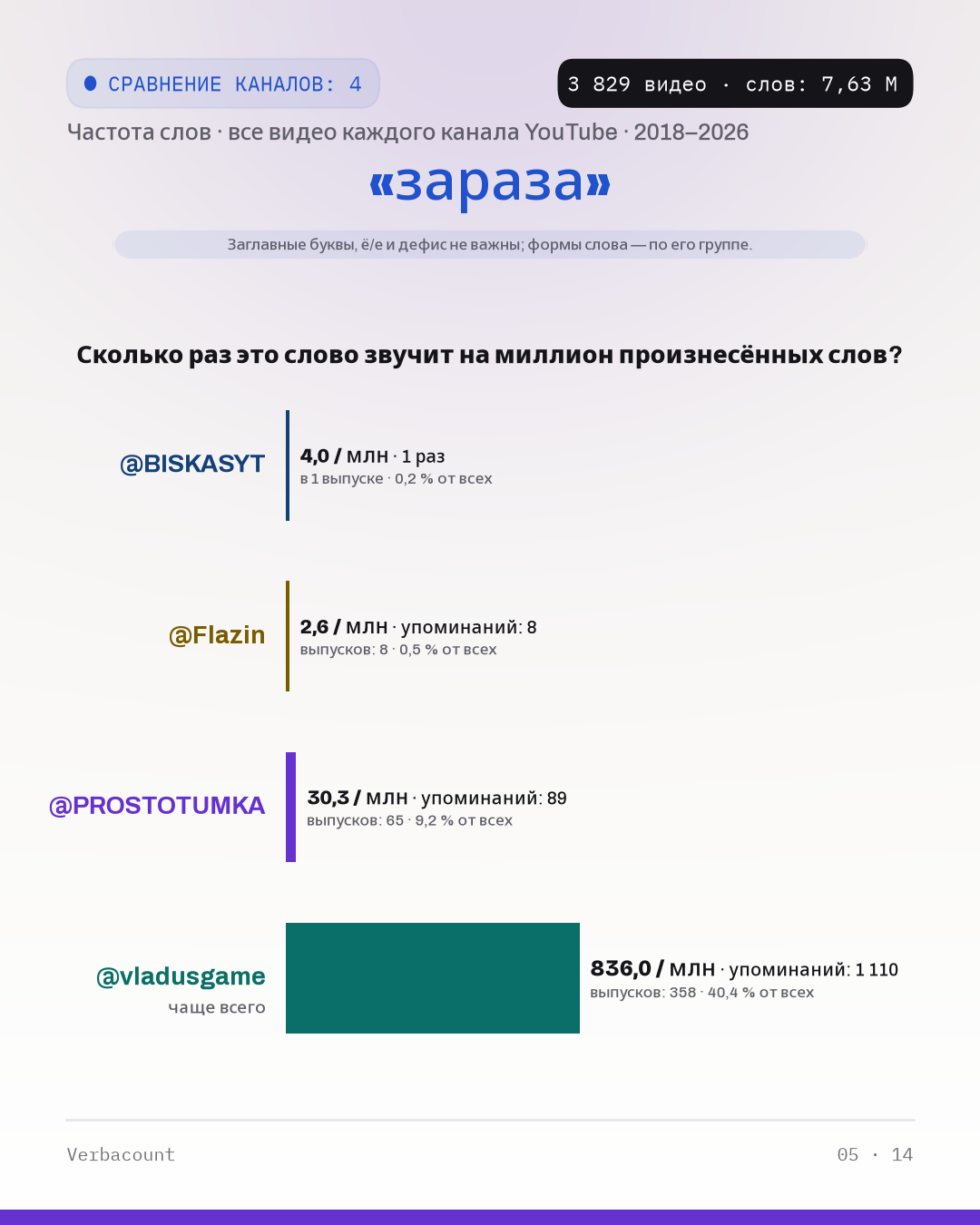 05_зараза