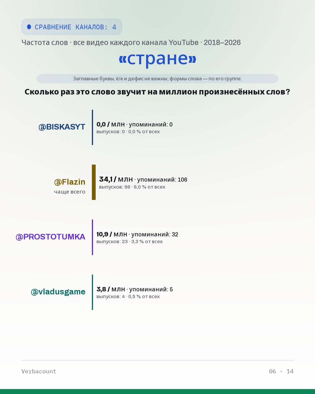 06_стране