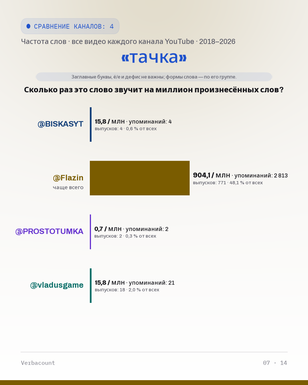 07_тачка