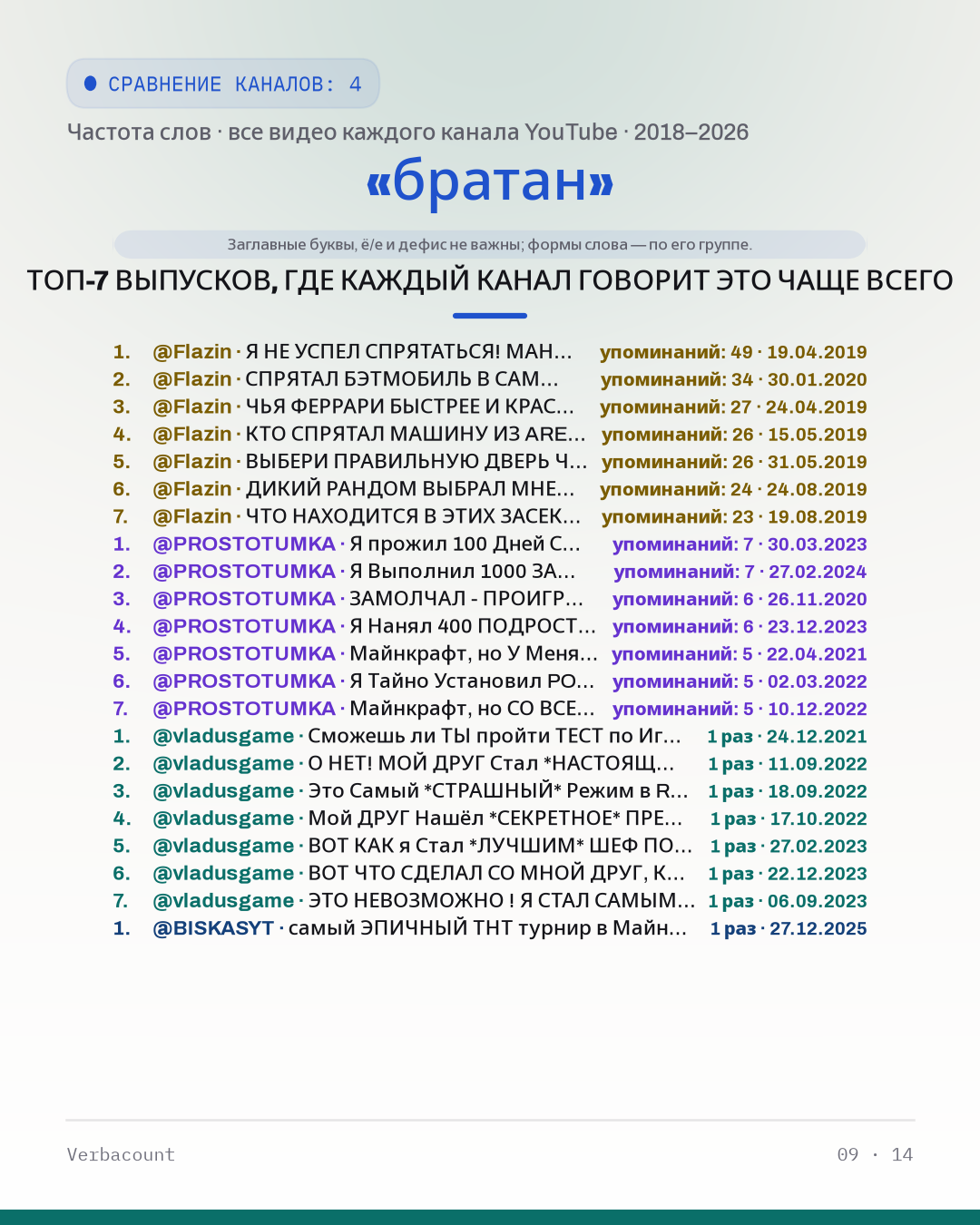09_братан_episodes