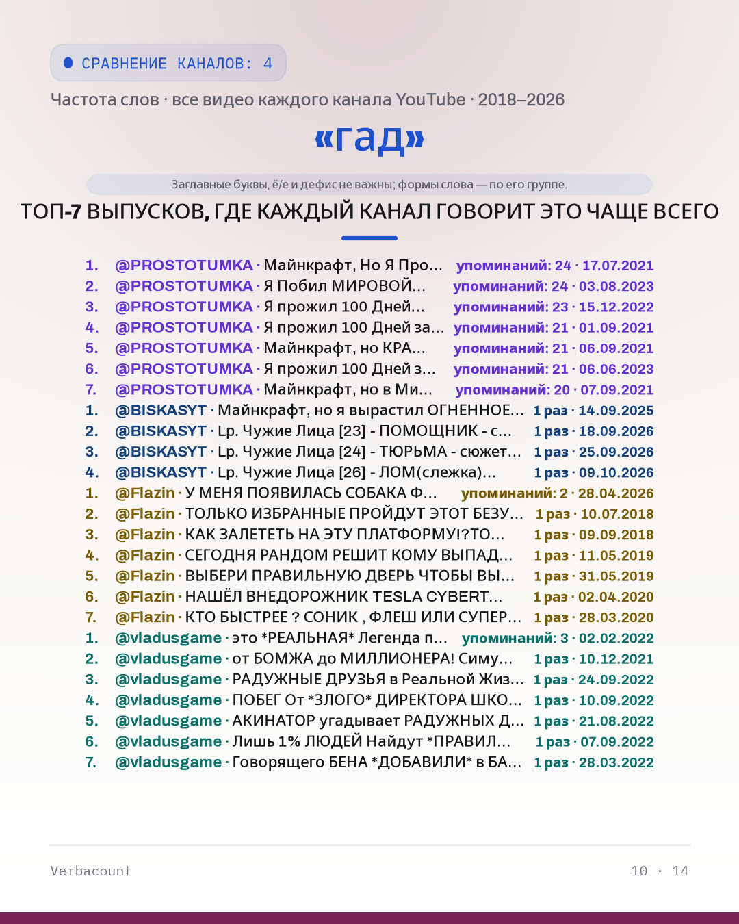 10_гад_episodes