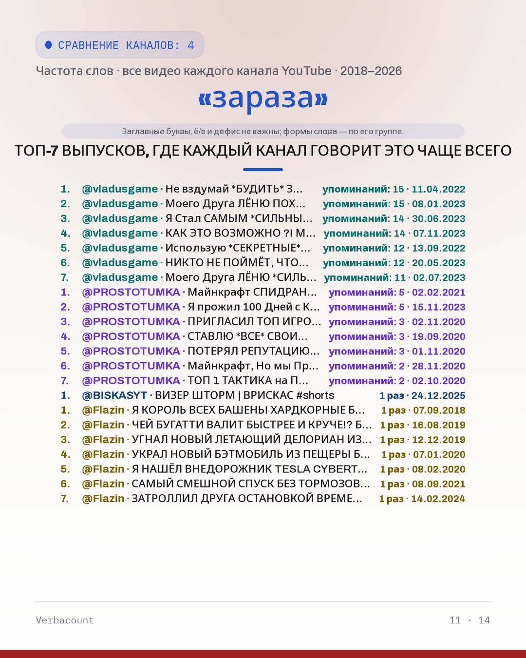 11_зараза_episodes