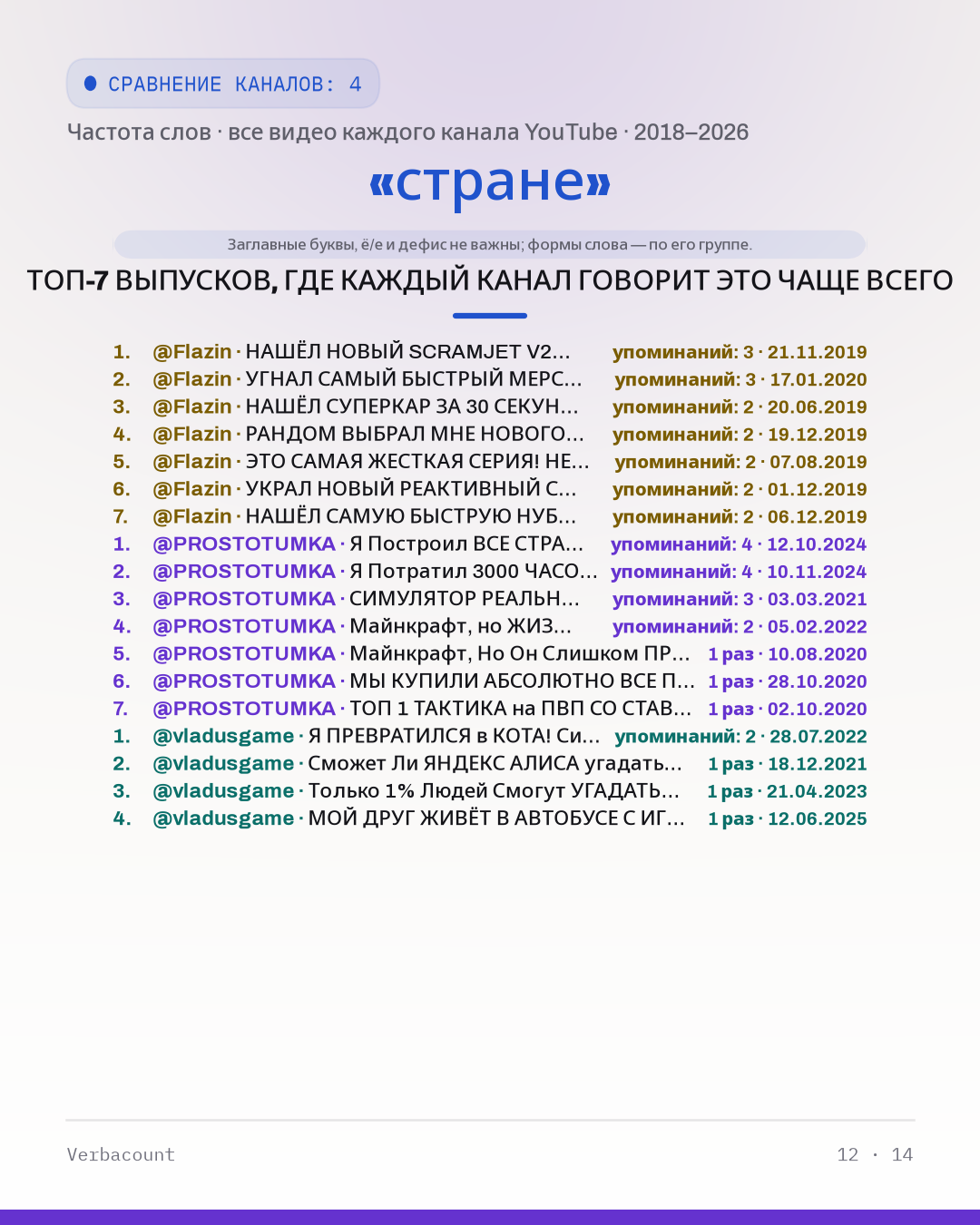 12_стране_episodes