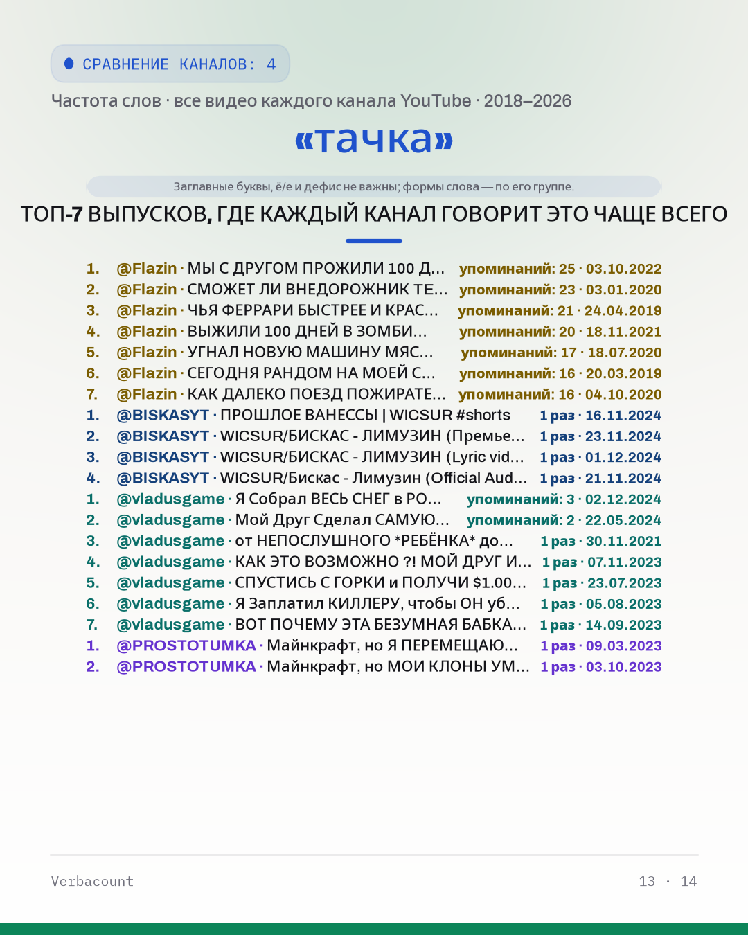 13_тачка_episodes