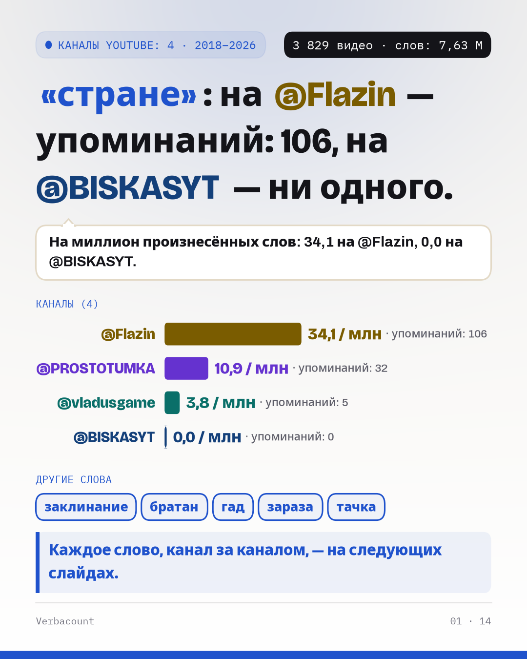 Постер: главный вывод крупно
