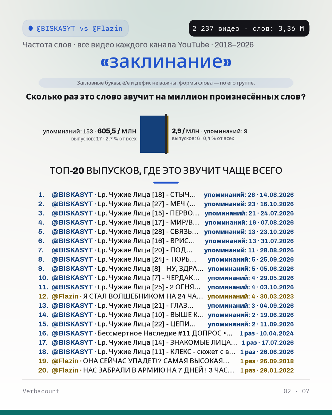02_заклинание