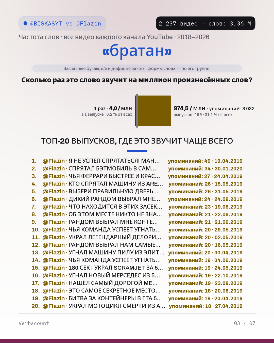 03_братан