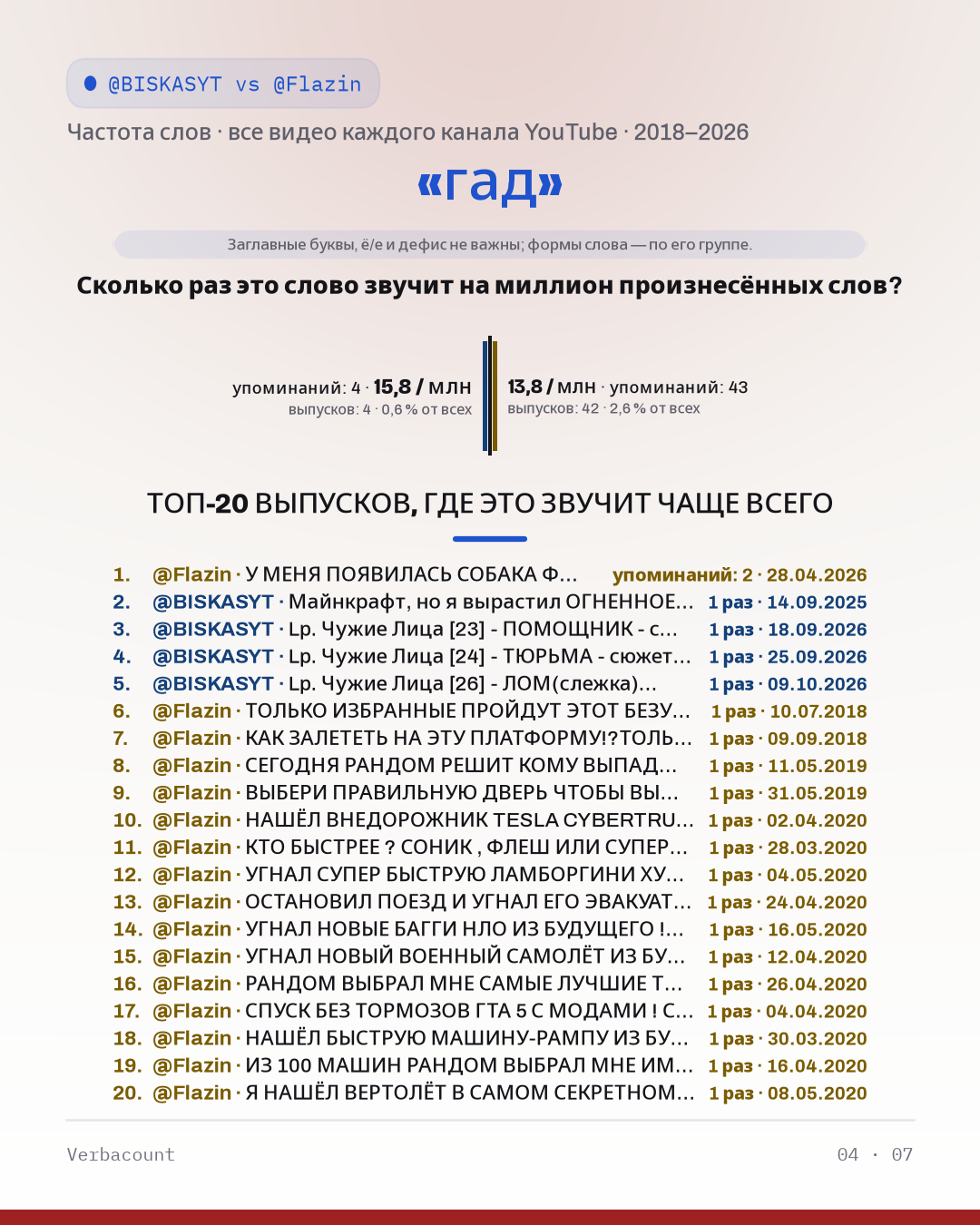 04_гад