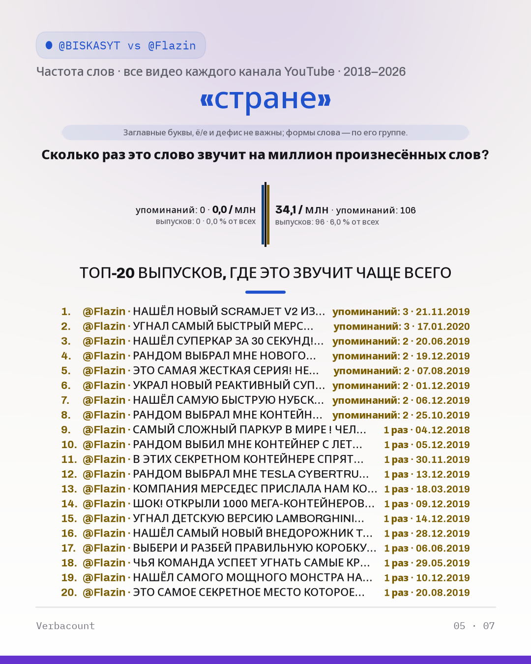 05_стране