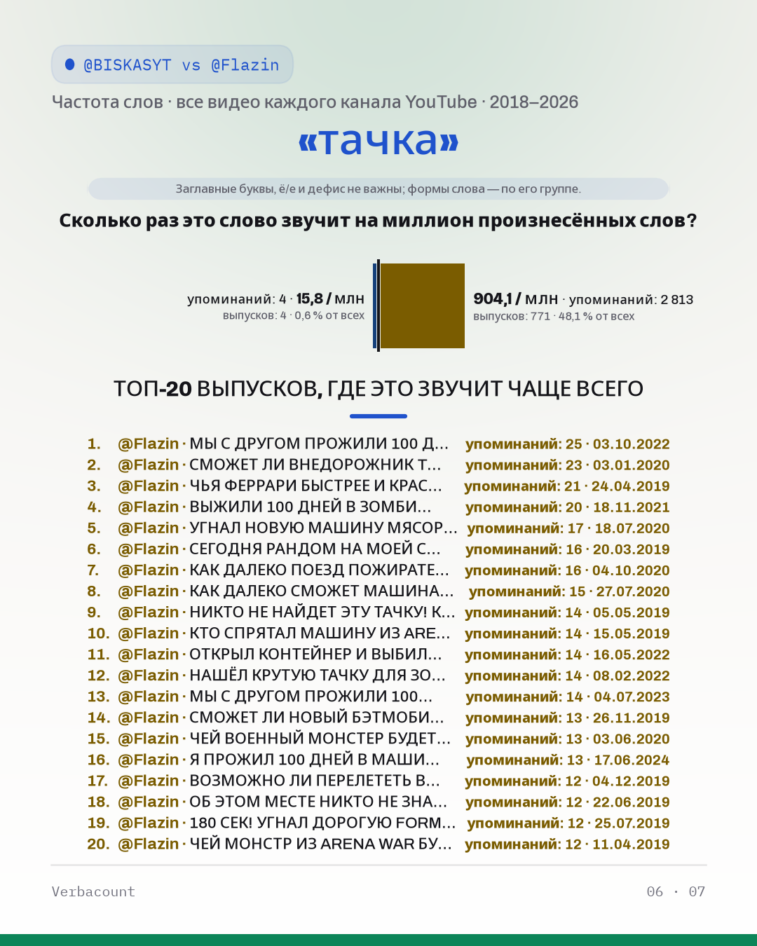06_тачка