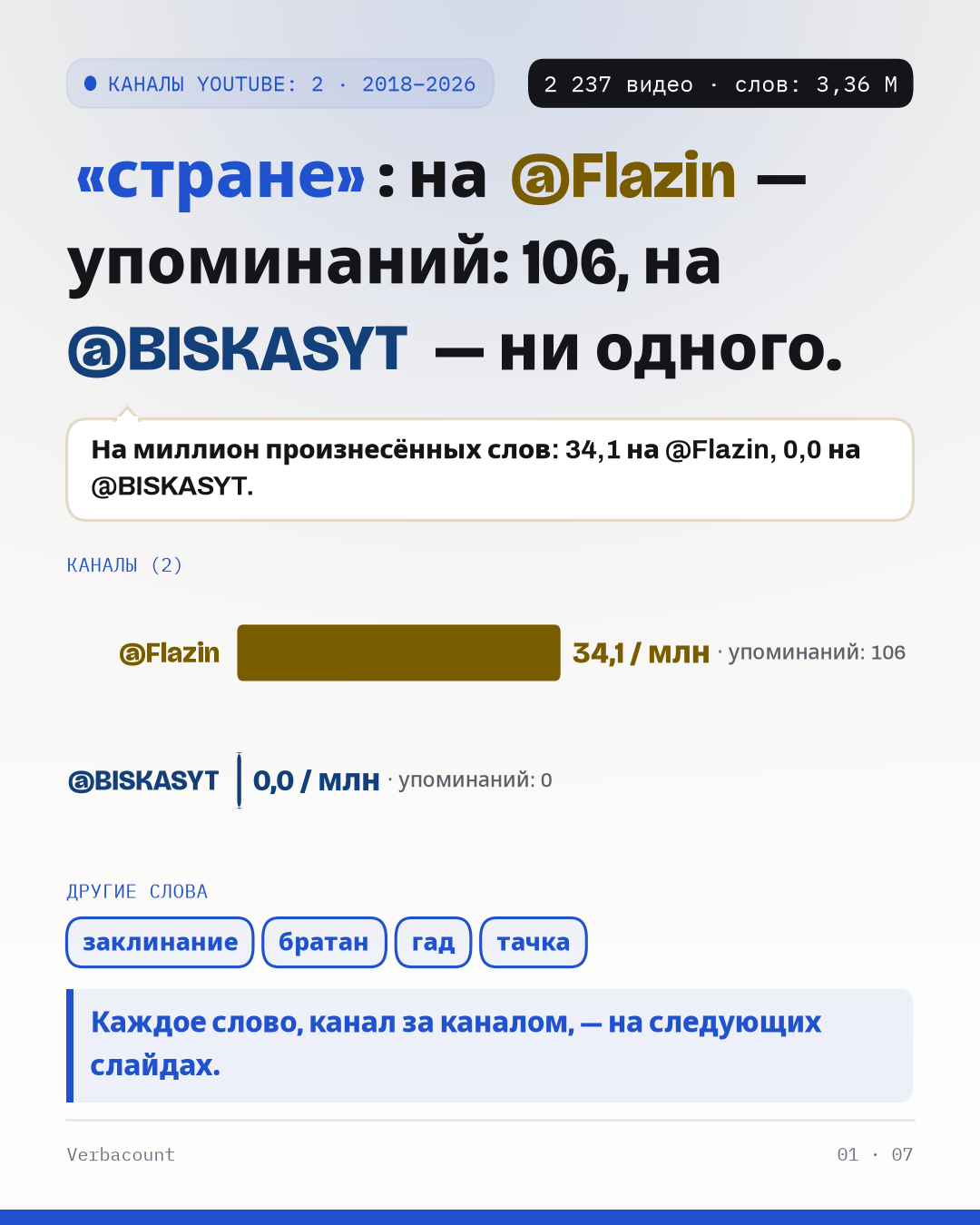 Постер: главный вывод крупно
