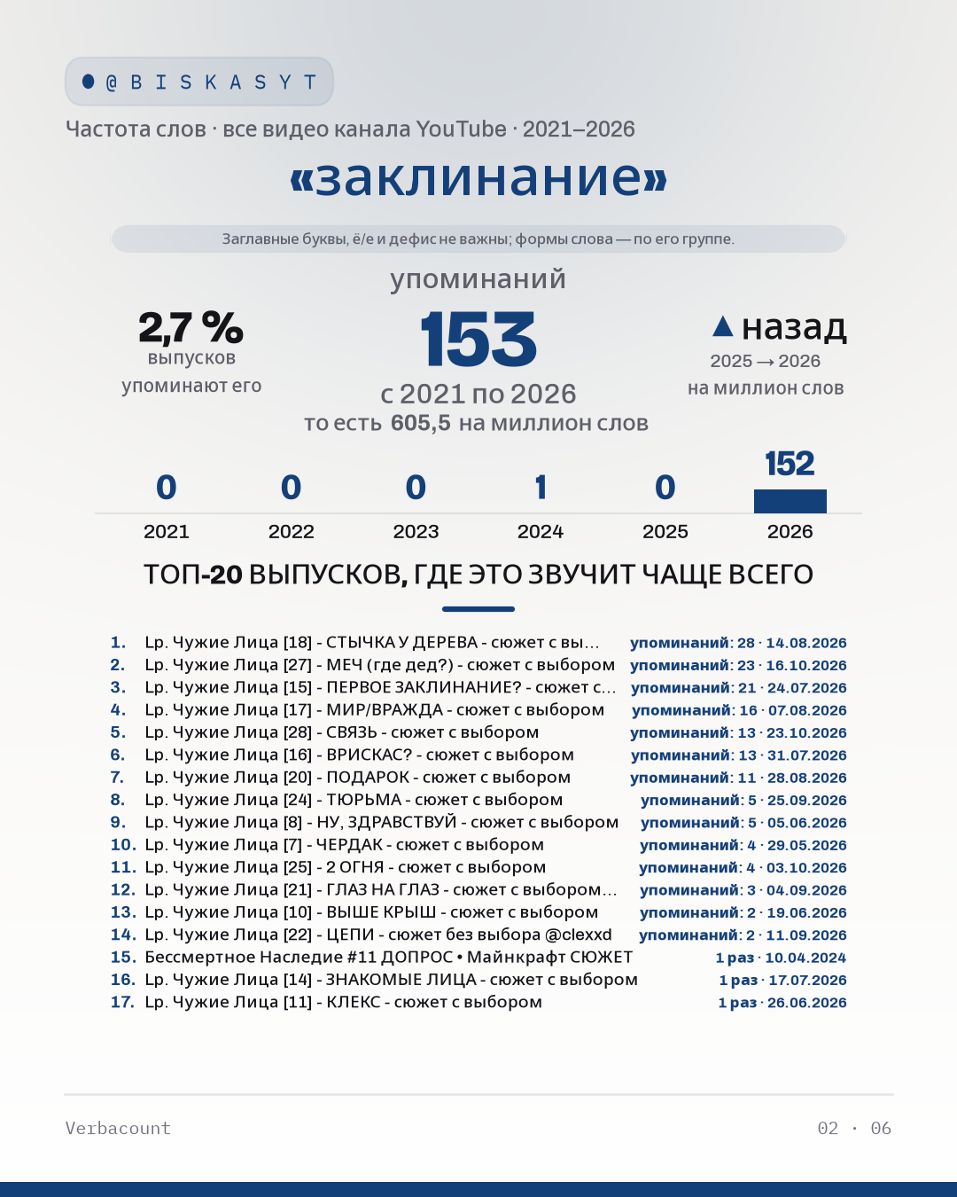 02_заклинание