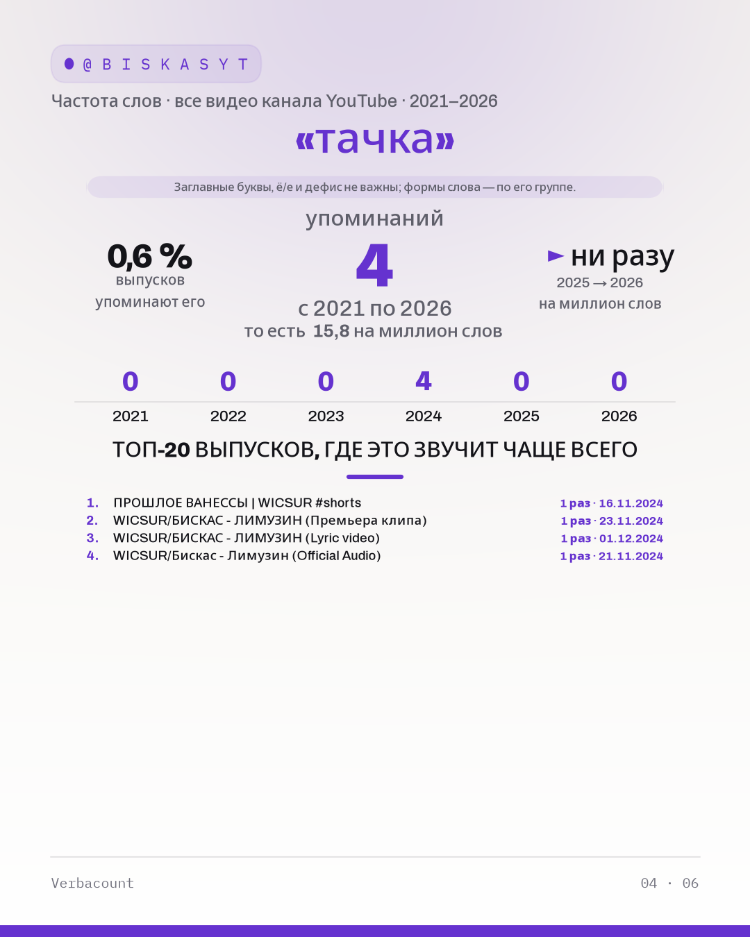 04_тачка