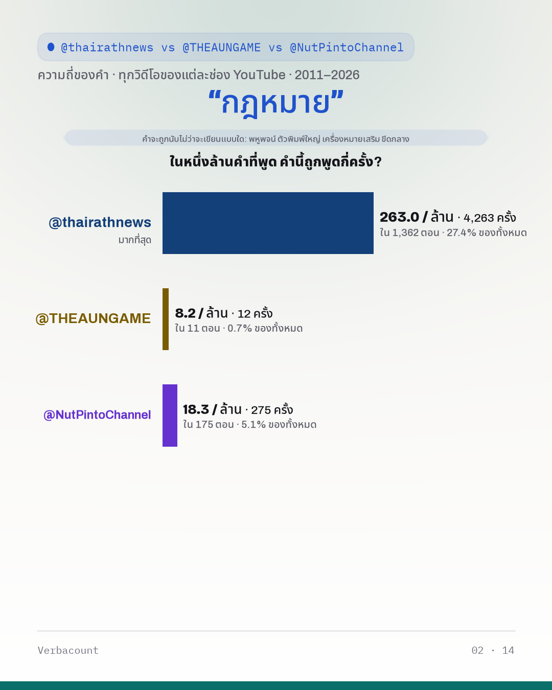 02_กฎหมาย