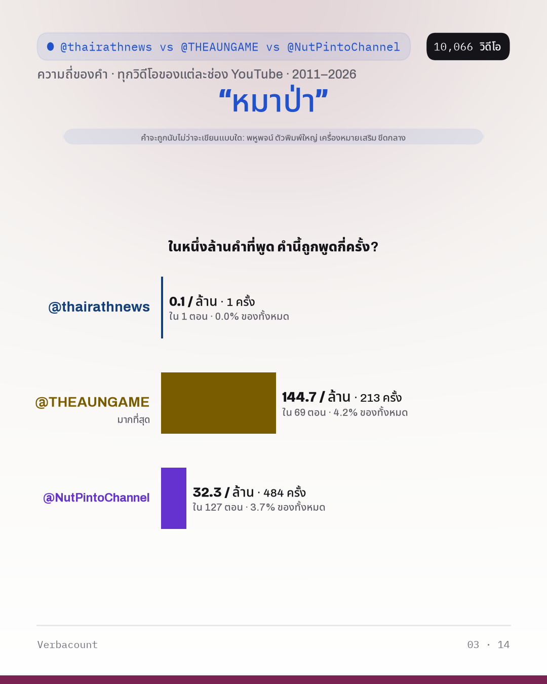 03_หมาป่า