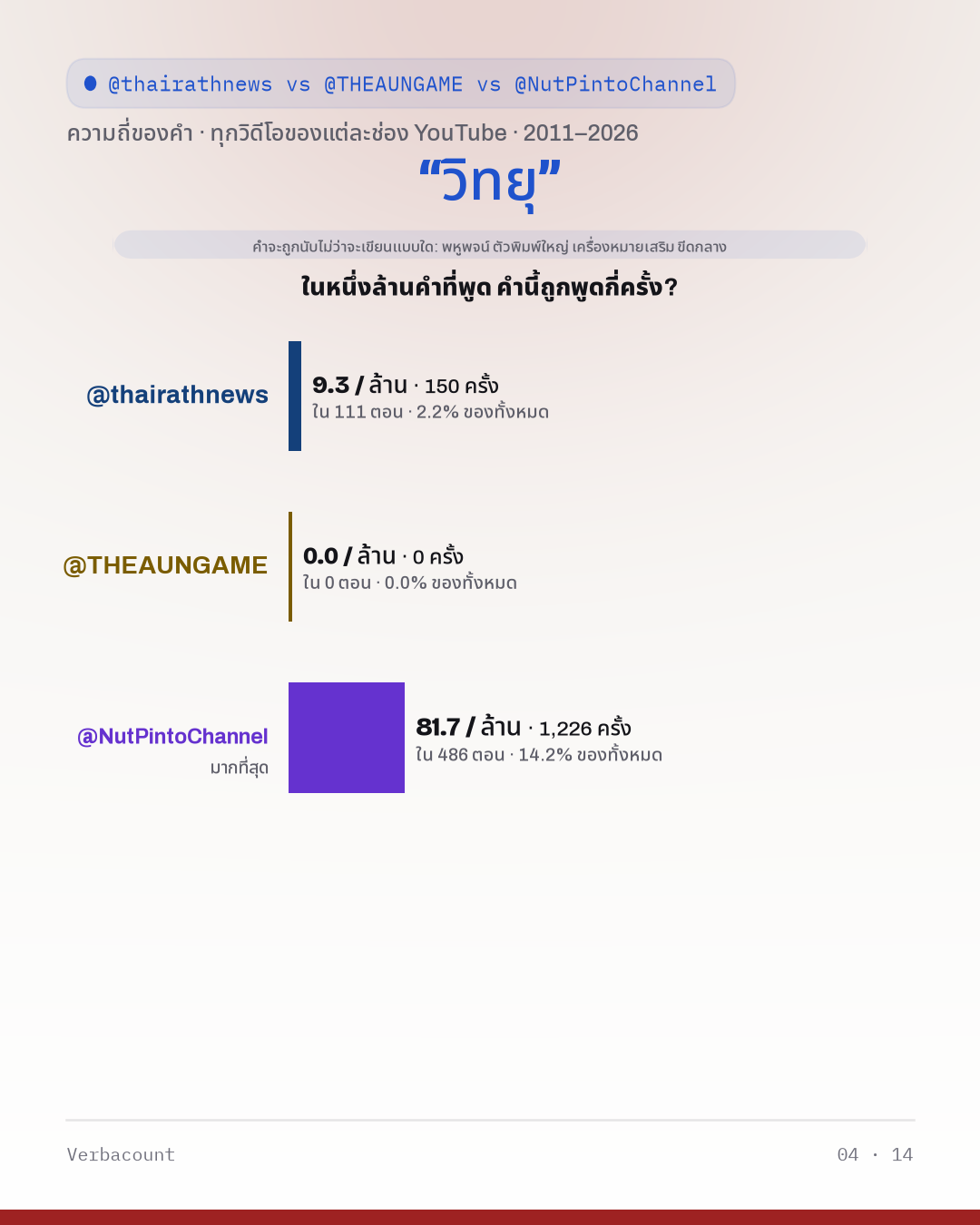 04_วิทยุ